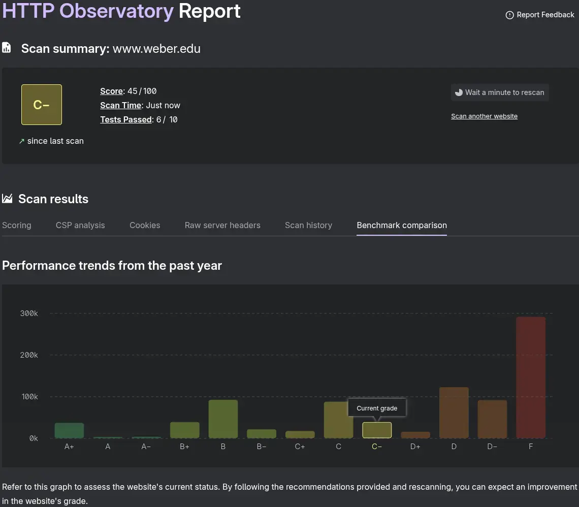Weber State University Security Score (C-) - Almost No Hardening Artifacts